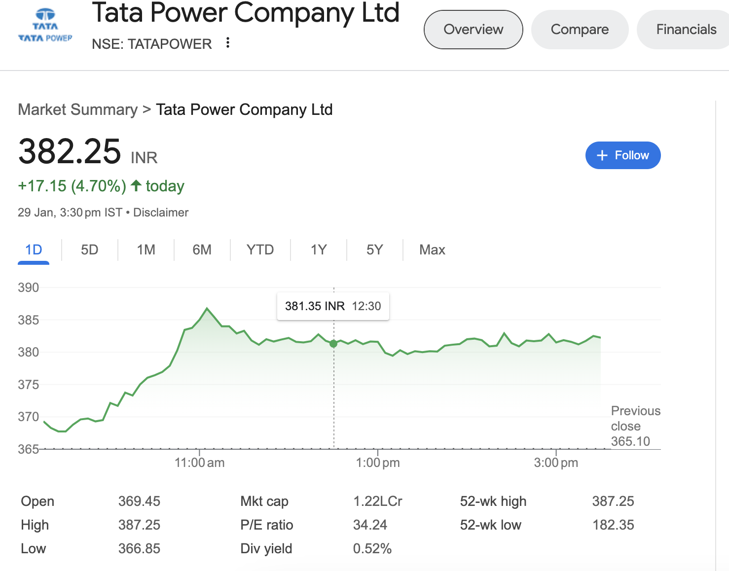 Tata Power share price